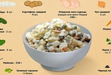 5 ошибок при приготовлении оливье! Лучшие шеф-повара делятся опытом.